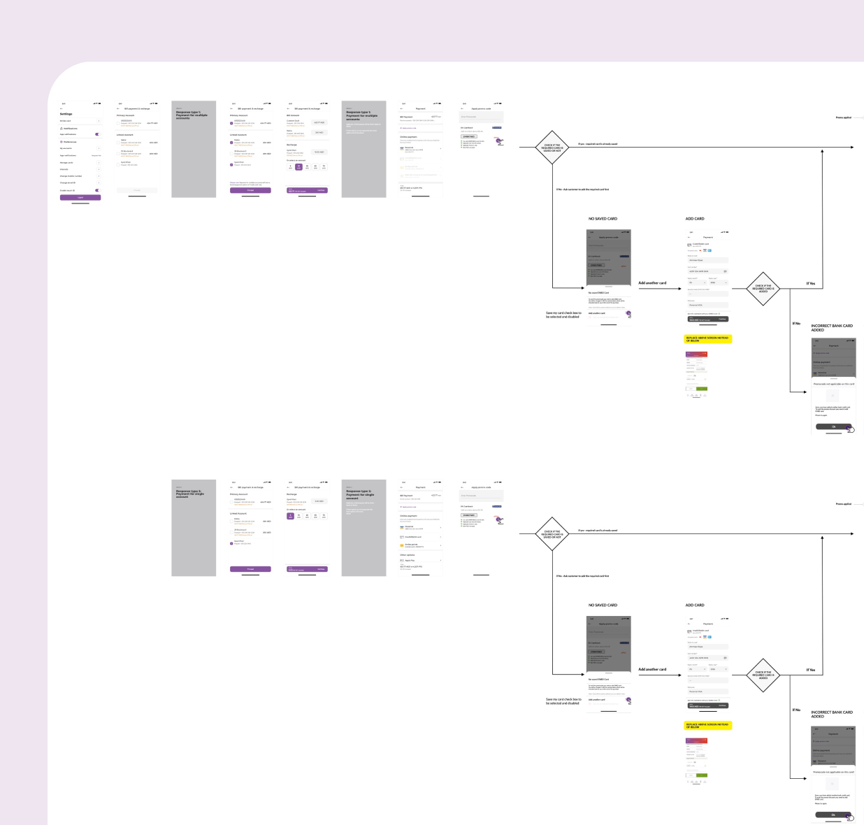 Graphic of a close up of a website depicting an Our Projects page with sample project names and dates.