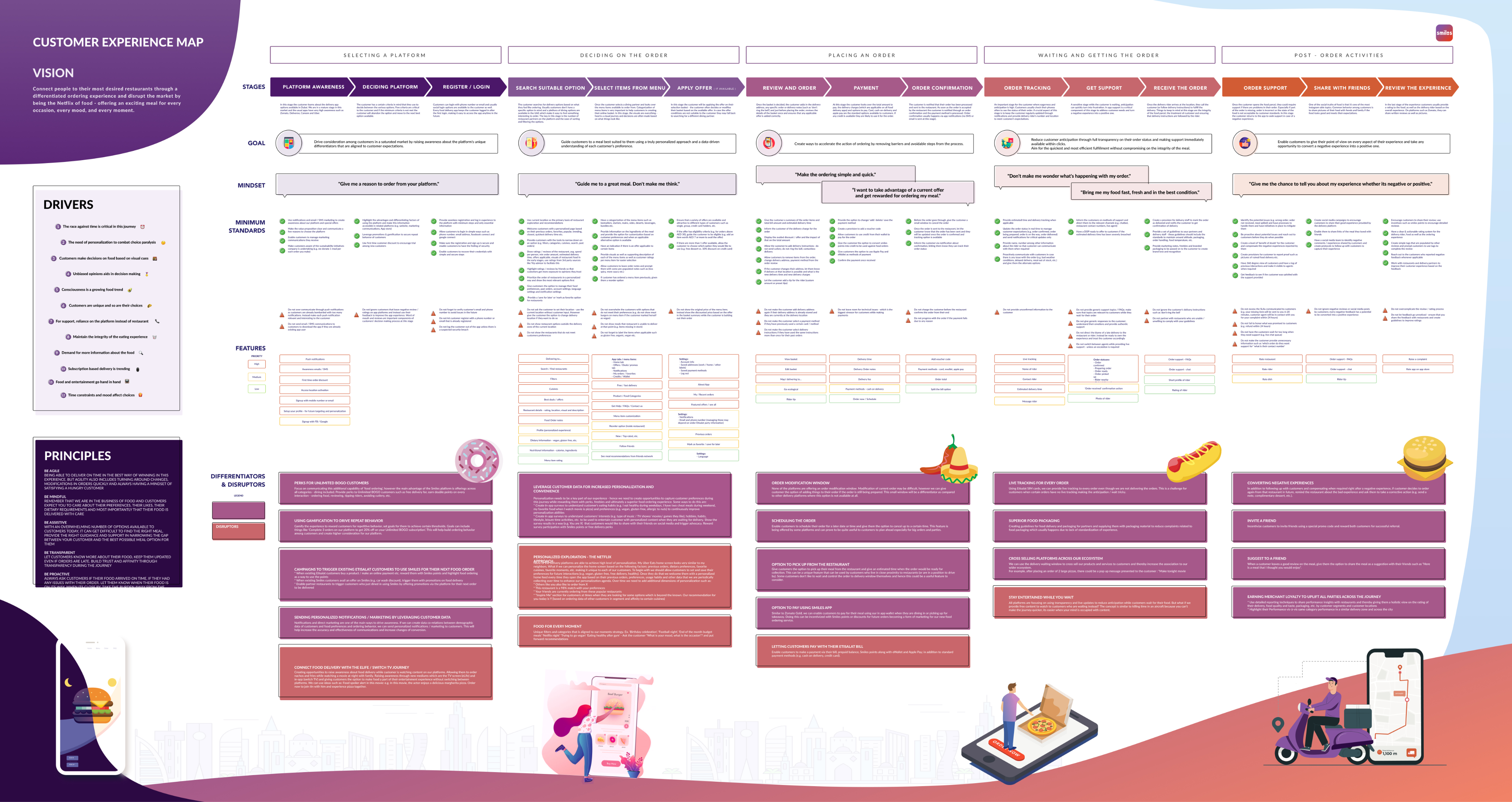 Smiles customer journey map